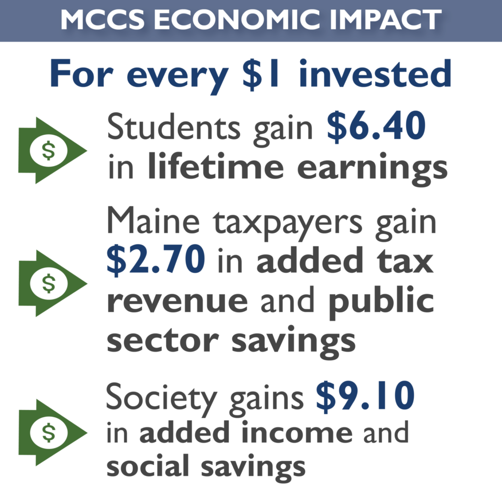 MCCS Economic Impact