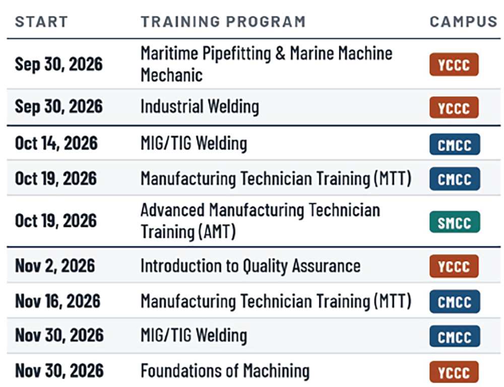 SBA grant training schedule