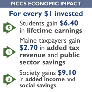 MCCS Economic Impact