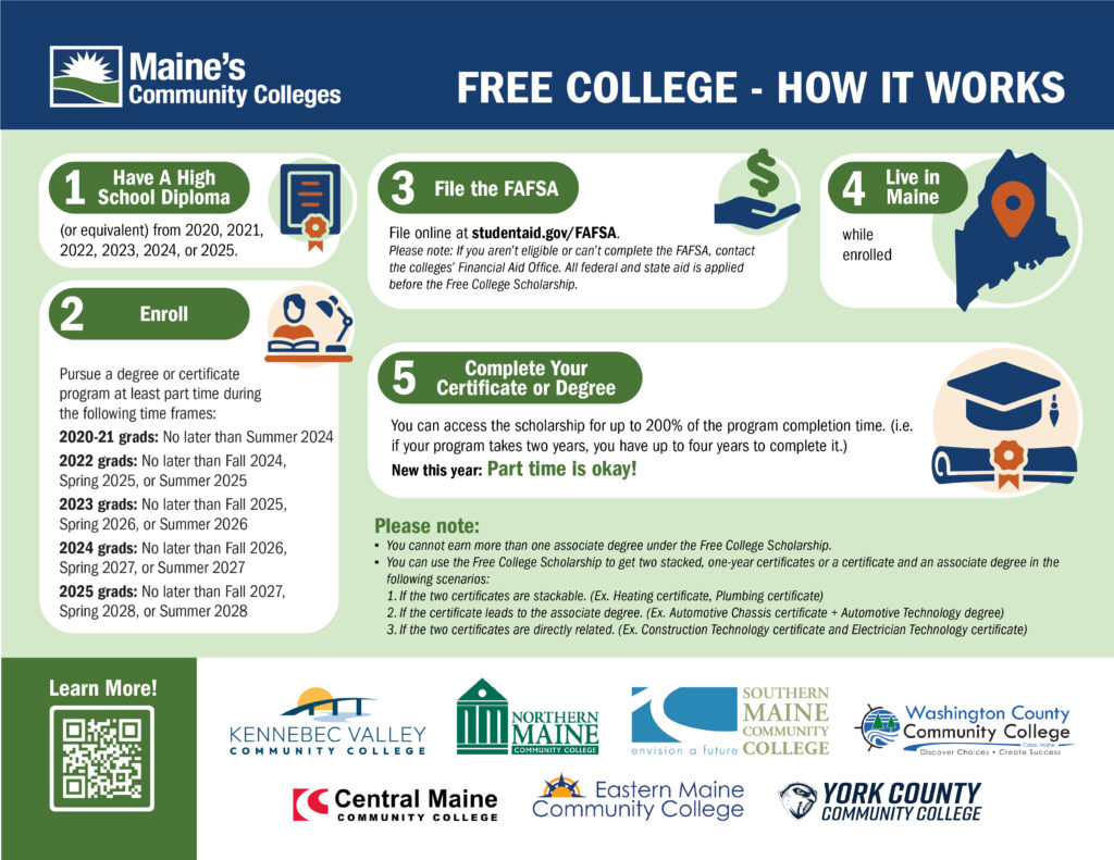 Free College How It Works