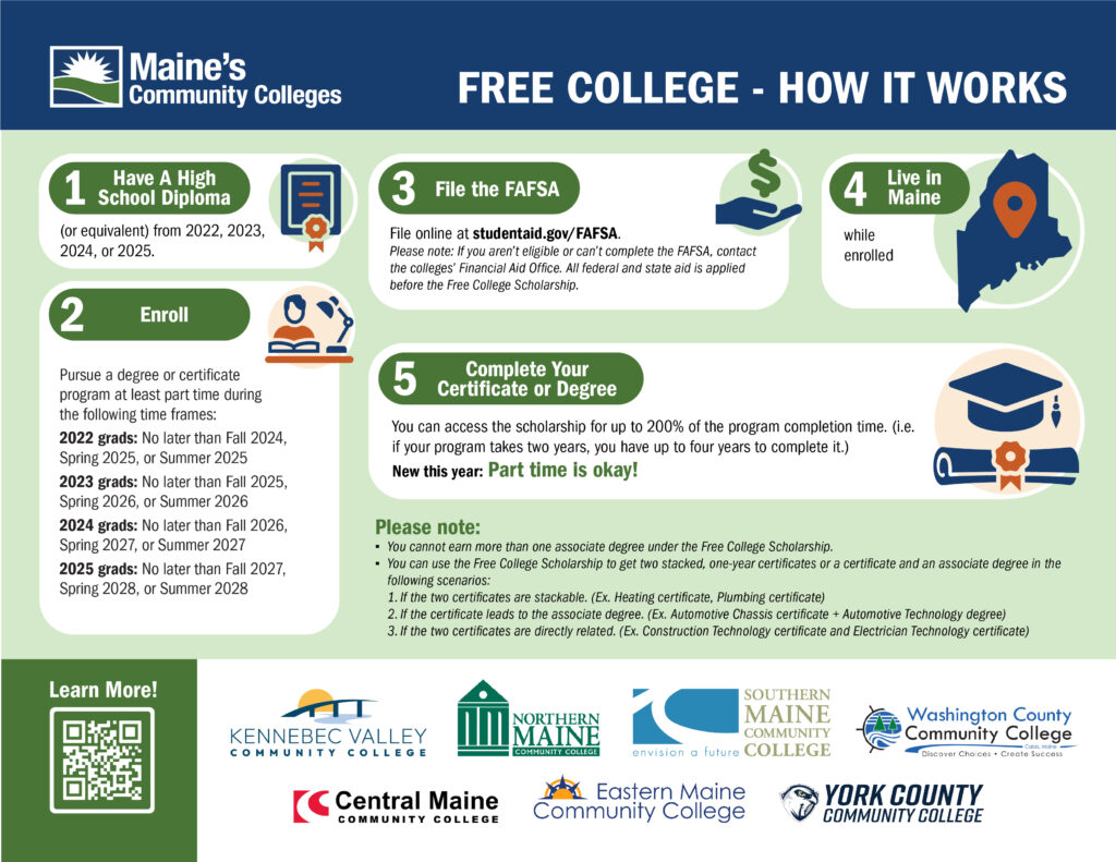 How Free College works
