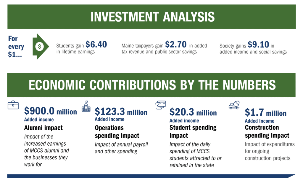 MCCS economic impact analysis and by the numbers