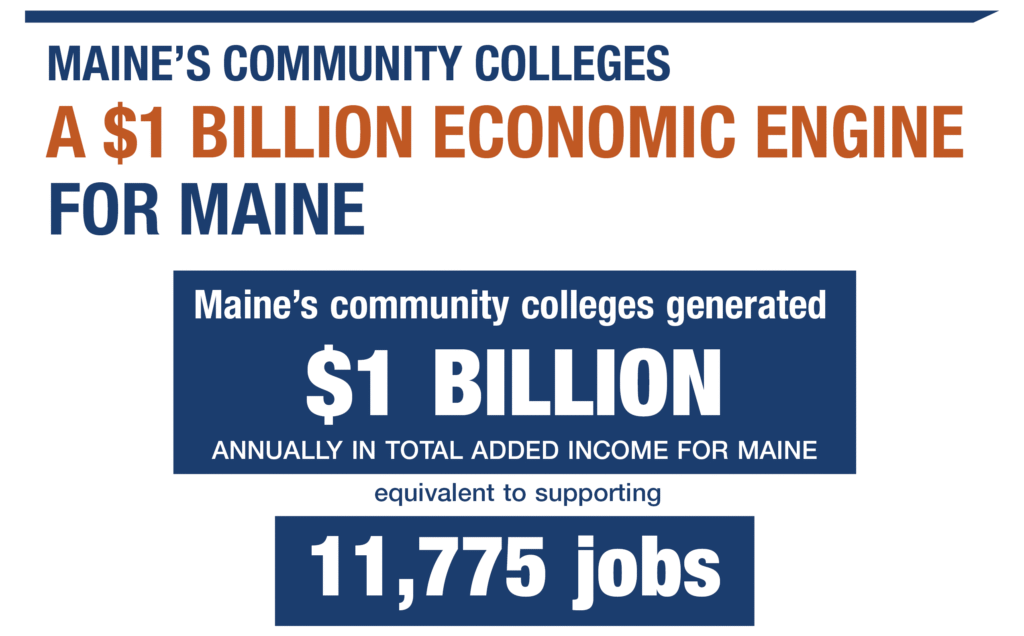 MCCS a $1 billion economic engine for Maine